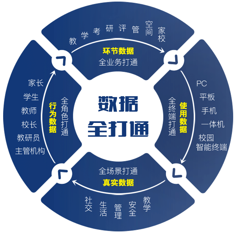 Ai智慧課堂-教育云平臺